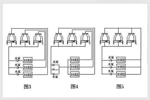 冷却塔并联的配管方式2