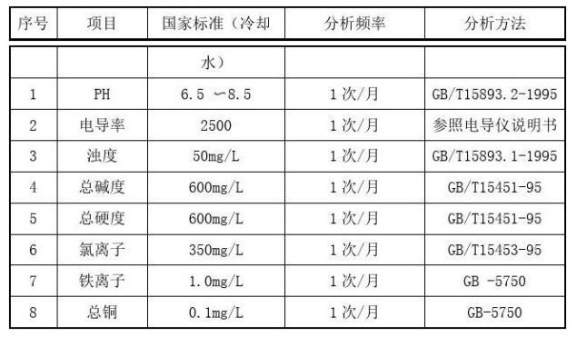 冷却塔及水处理方案1