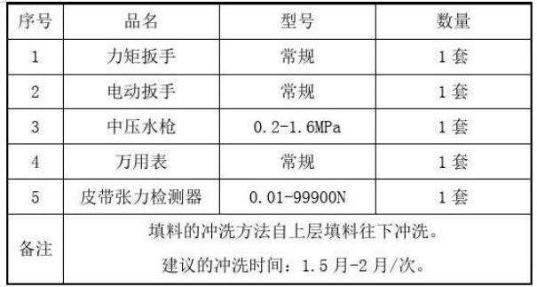 冷却塔及水处理方案3